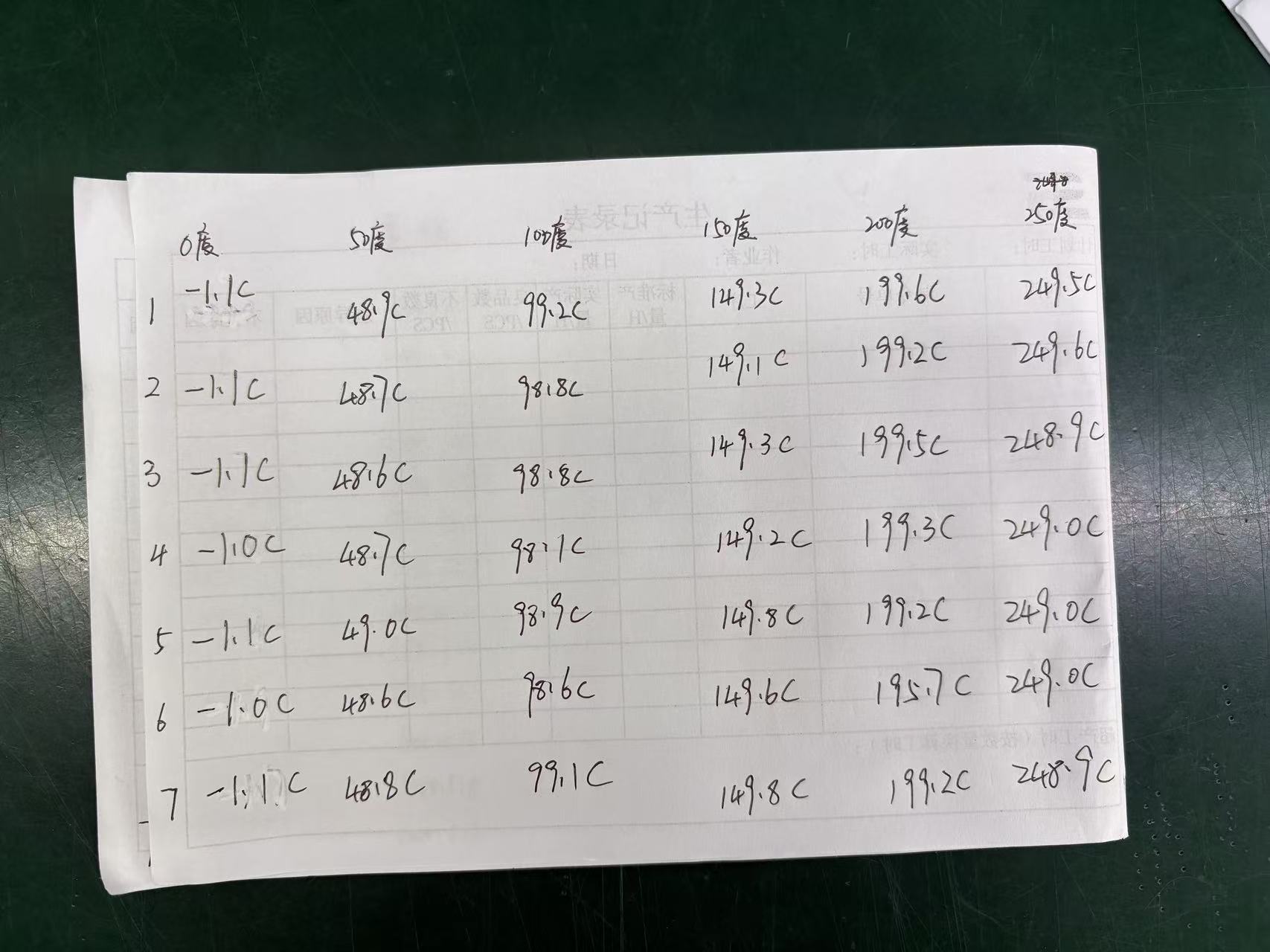 表面温度測定用高精度K型熱電対プローブ | ETI Project